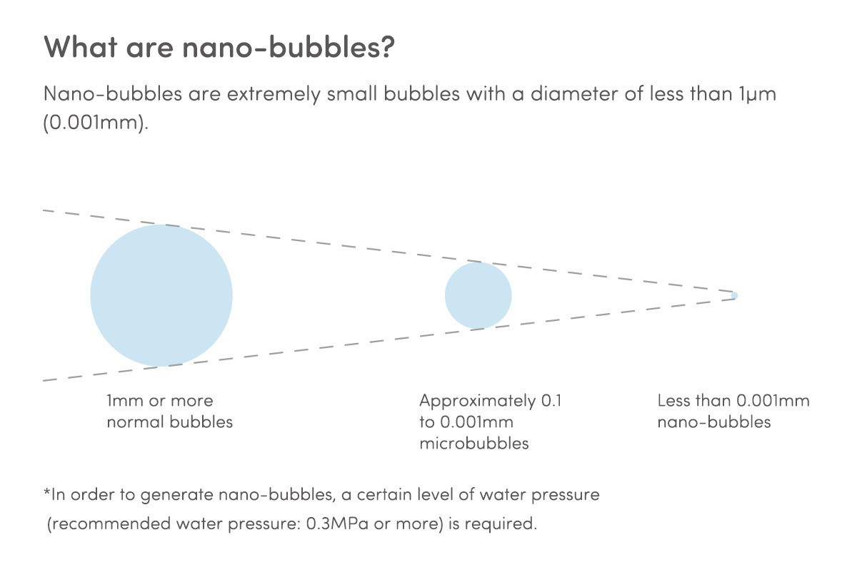 Nano bubble spray nozzle “nano air mist”